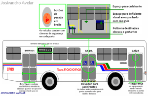 esquema dos ônibus novos