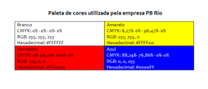 Esquema de cores da empresa PB Rio