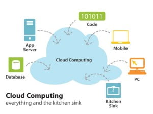 cloud computing