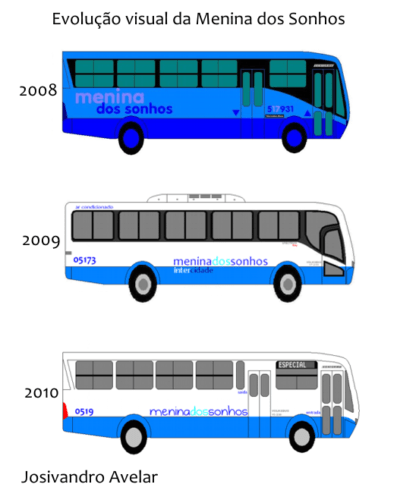 A evolução visual da Menina dos Sonhos.