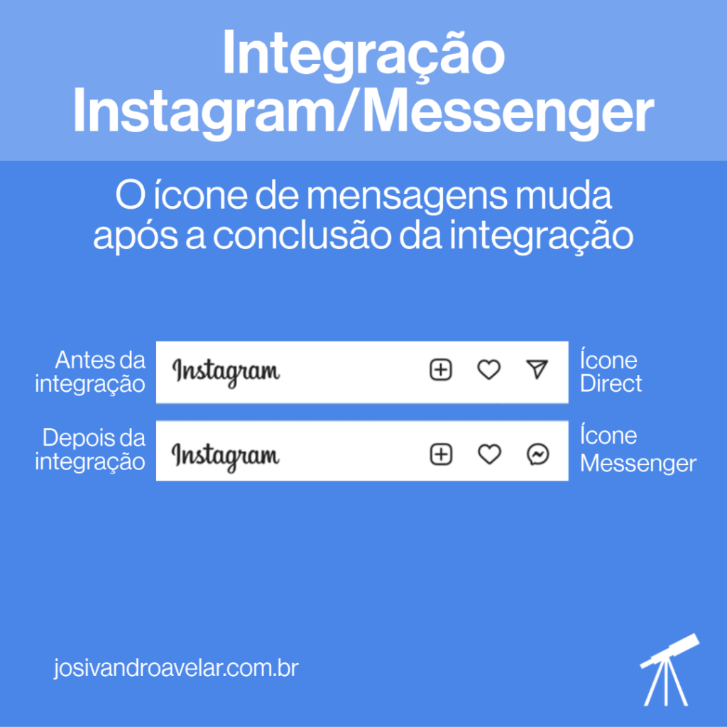 O que é a integração do Instagram com o Messenger? 5 Imagem que mostra o ícone de mensagens do Instagram antes e depois da integração de recursos do Messenger no Instagram. Fim da descrição.