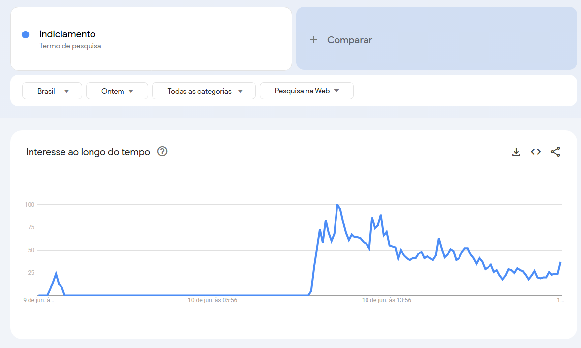#TrendTalks: Bola rolando 1 indiciamento gráfico
