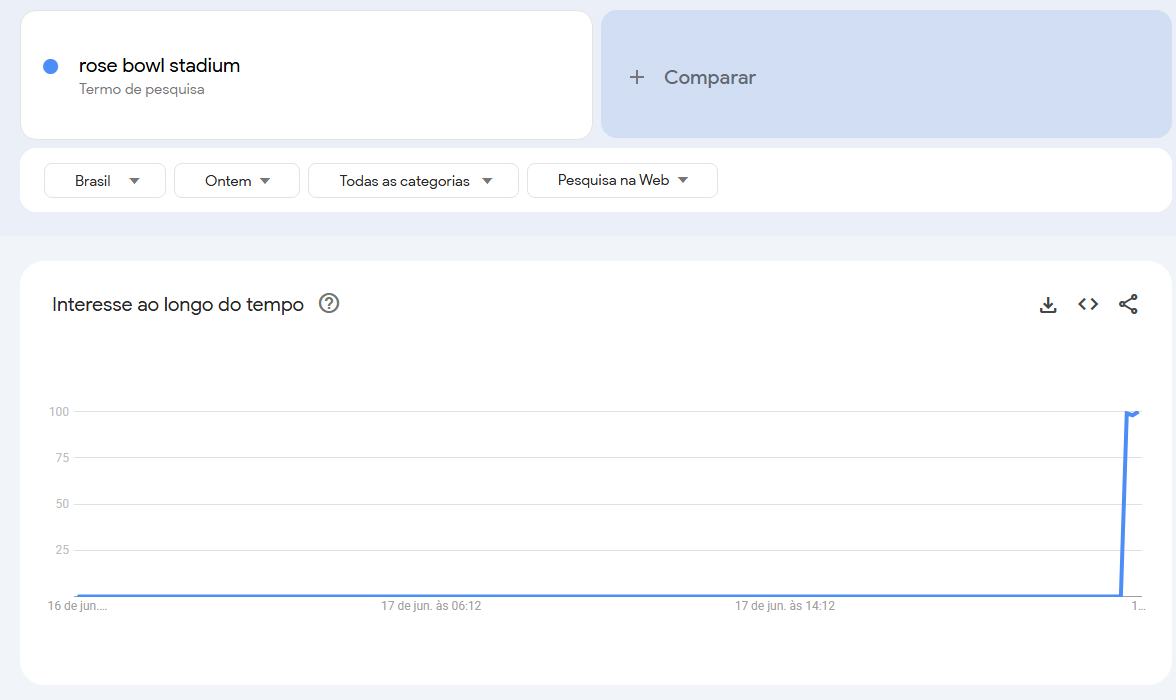 #TrendTalks: Jogos e batalhas 1 Gráfico Rose Bowl Stadium