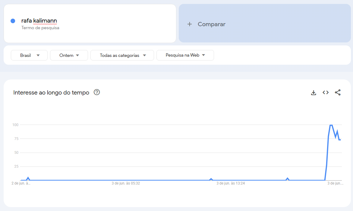 #TrendTalks: Tudo acontece em 24 horas 1 gráfico rafa kalimann