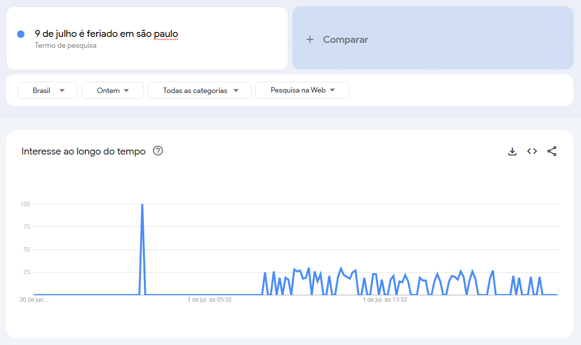 #TrendTalks: Primeiro mês, primeiro blues 1 gráfico 9 de julho são paulo