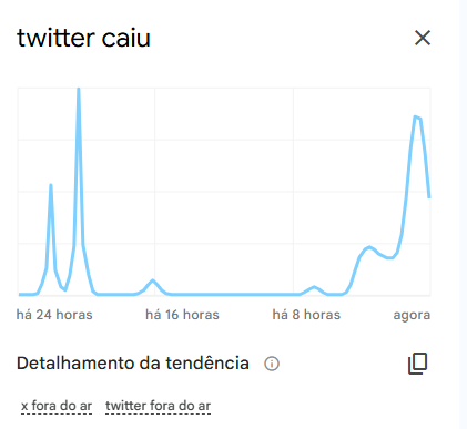 #TrendTalks: O que aconteceu enquanto eu parei por mal-estar? 2 gráfico twitter
