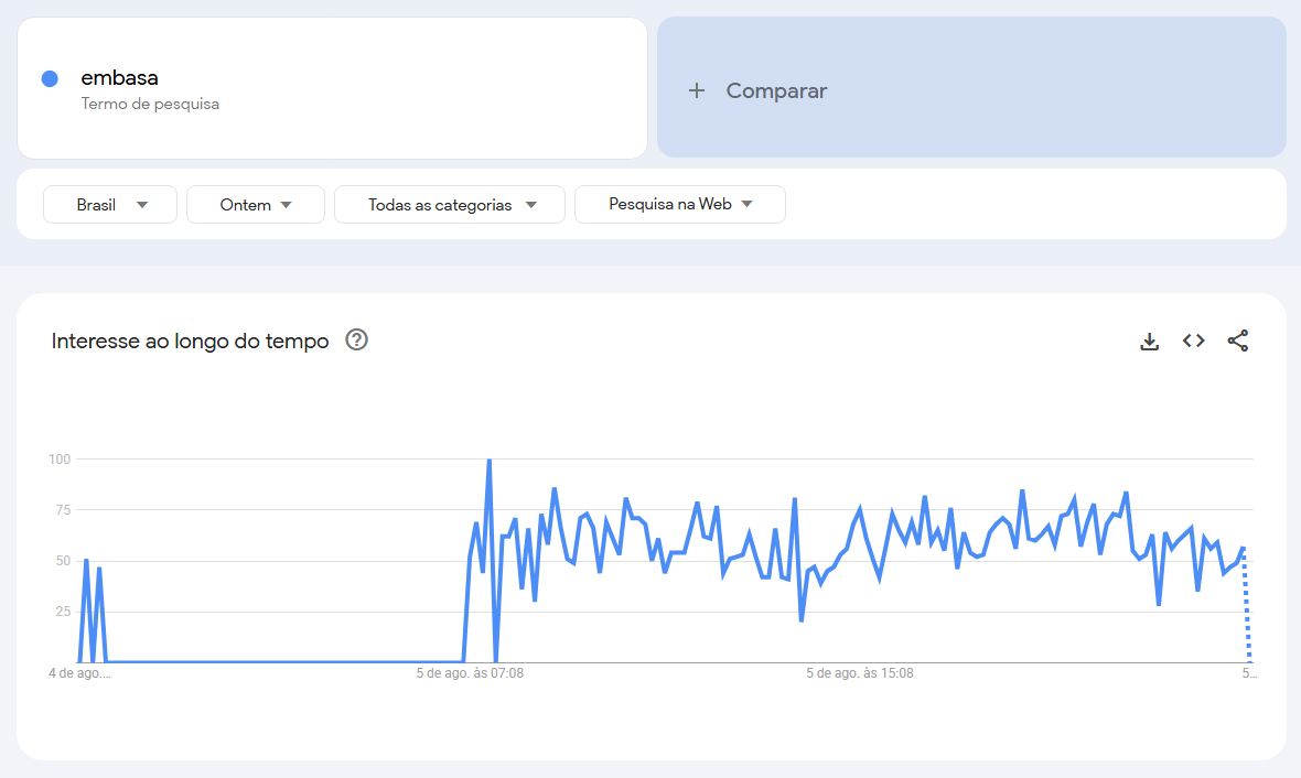 #TrendTalks: Enfim, uma terça-feira contada em uma terça-feira! 2 gráfico embasa